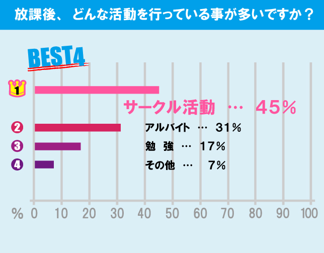 横浜国立大学学生の生活事情