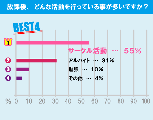 立正大学（品川キャンパス）学生の生活事情