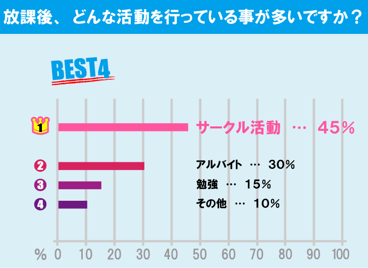 上智大学学生の生活事情