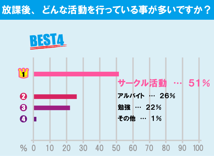 中央大学（多摩キャンパス）学生の生活事情