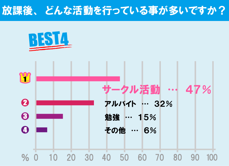 東京農工大学 工学部学生の生活事情