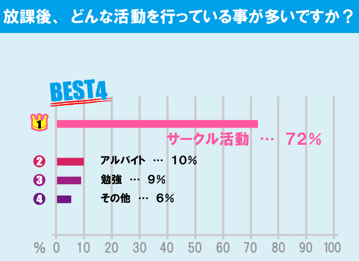 一橋大学学生の生活事情