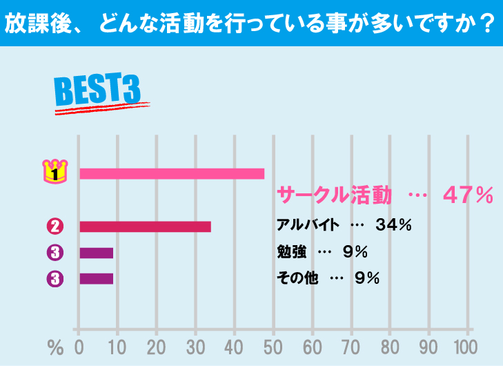 法政大学（市ヶ谷キャンパス）学生の生活事情