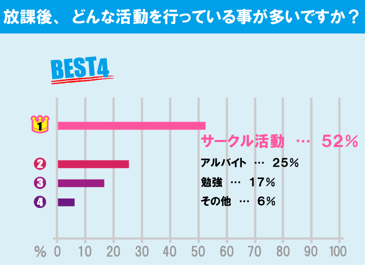 法政大学（小金井キャンパス）学生の生活事情