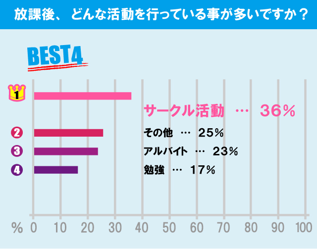 立教大学（新座キャンパス）学生の生活事情