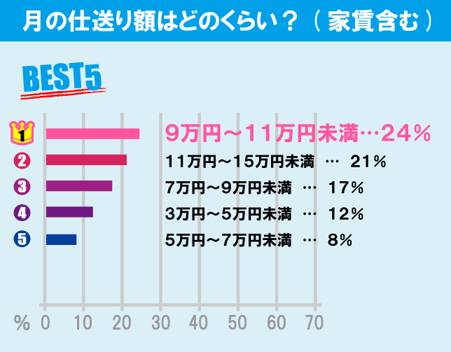 國學院大學（渋谷キャンパス）学生の生活事情