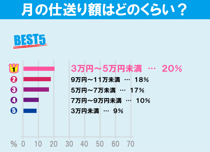 東京都立大学（南大沢キャンパス）学生の生活事情