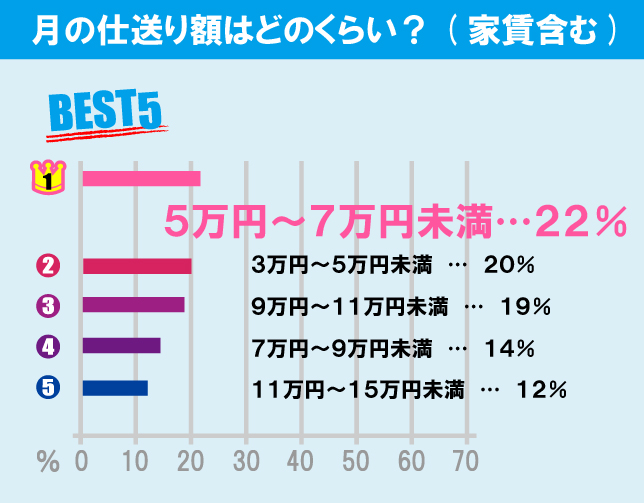 横浜国立大学学生の生活事情