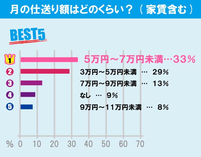 立正大学（品川キャンパス）学生の生活事情