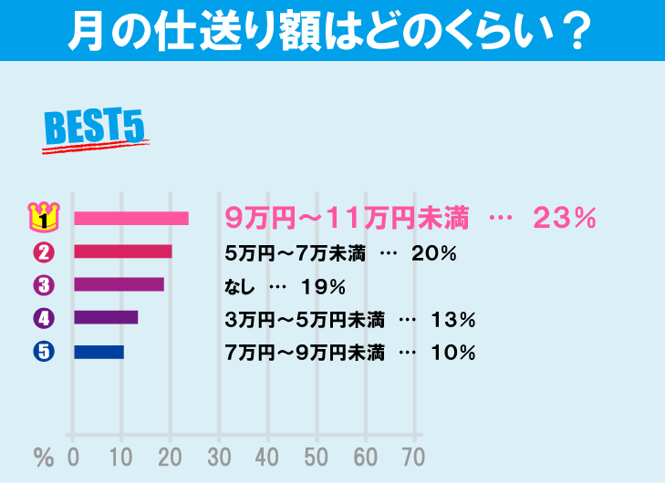 中央大学（多摩キャンパス）学生の生活事情