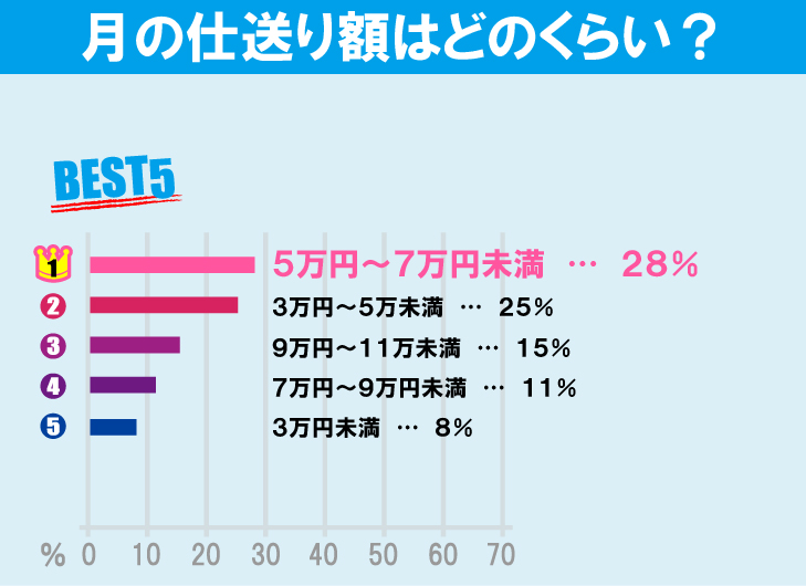 一橋大学学生の生活事情