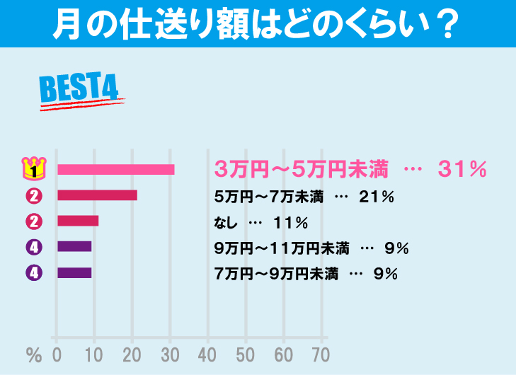 法政大学（市ヶ谷キャンパス）学生の生活事情