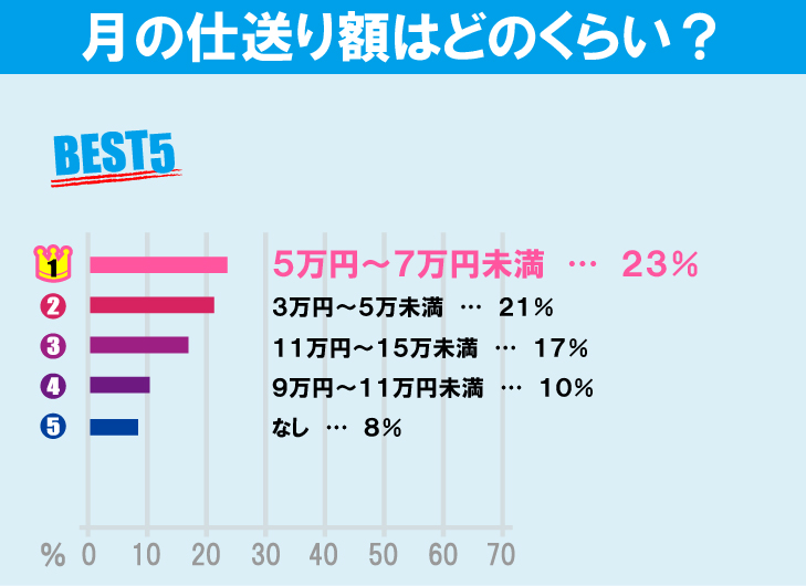 法政大学（小金井キャンパス）学生の生活事情