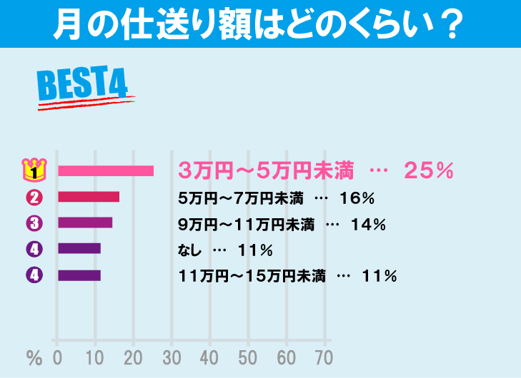 武蔵野大学（武蔵野キャンパス）学生の生活事情