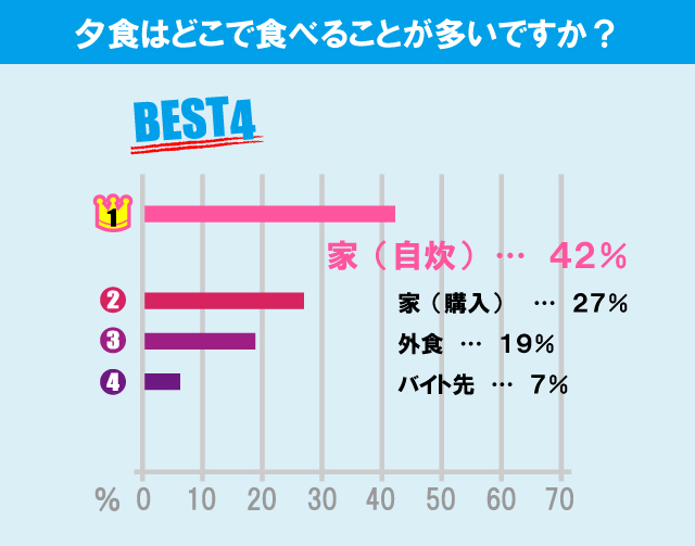 城西大学学生の生活事情