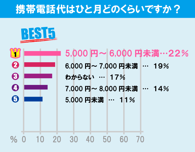 慶應義塾大学（日吉キャンパス）学生の生活事情