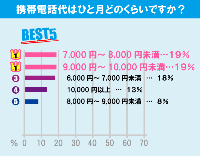 國學院大學（渋谷キャンパス）学生の生活事情