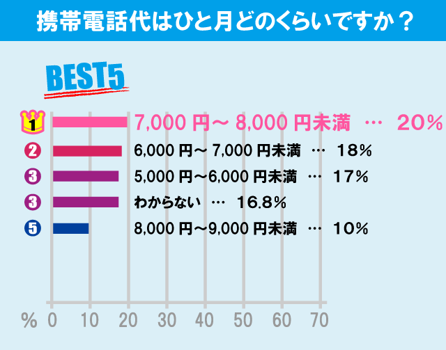 埼玉大学学生の生活事情