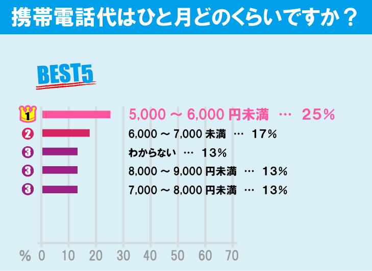 東京都立大学（南大沢キャンパス）学生の生活事情