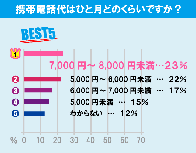 東京工業大学（大岡山キャンパス）学生の生活事情