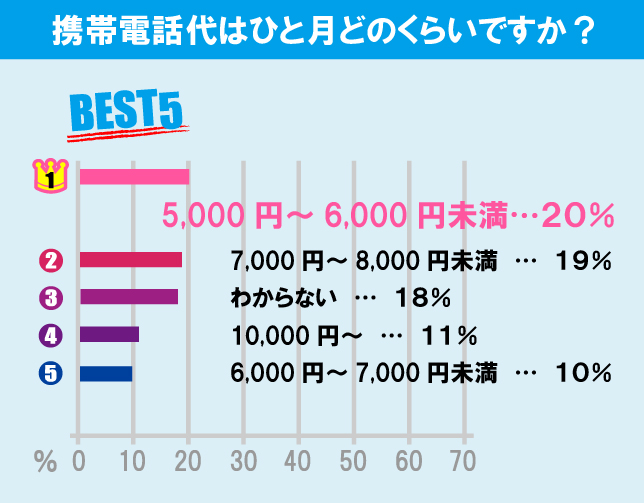 東京大学（駒場キャンパス）学生の生活事情