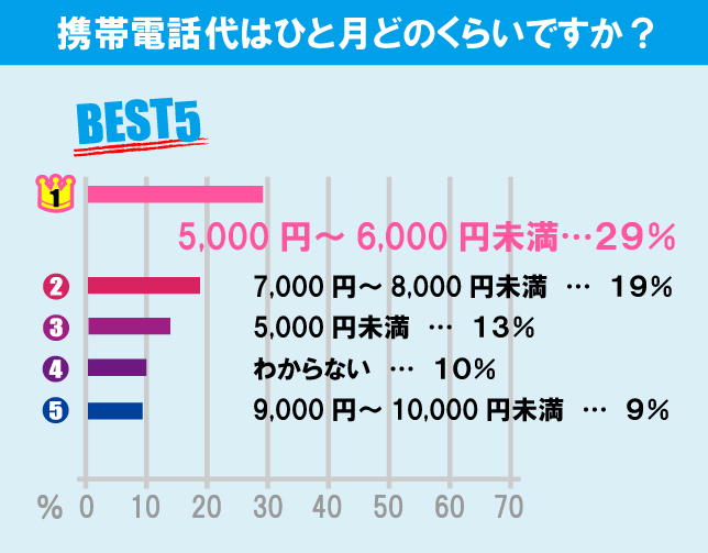 横浜国立大学学生の生活事情