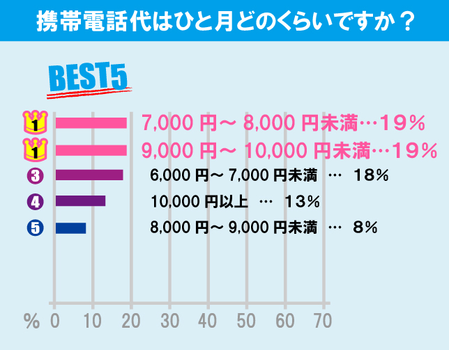 立正大学（品川キャンパス）学生の生活事情