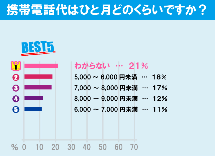 中央大学（多摩キャンパス）学生の生活事情