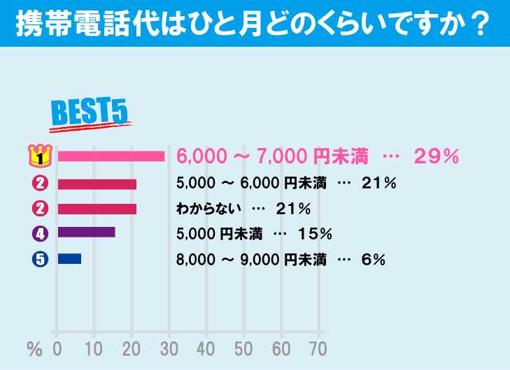 東京農工大学 工学部学生の生活事情