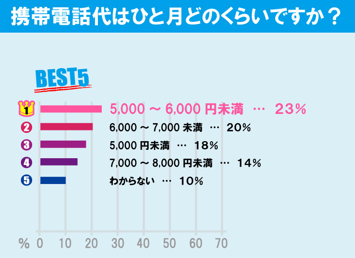 一橋大学学生の生活事情