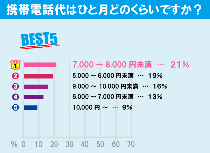 法政大学（市ヶ谷キャンパス）学生の生活事情