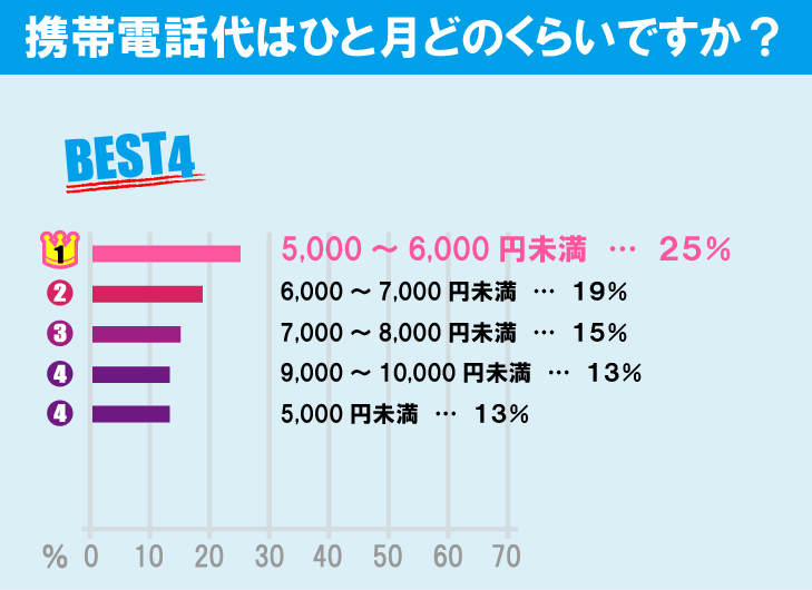 法政大学（小金井キャンパス）学生の生活事情