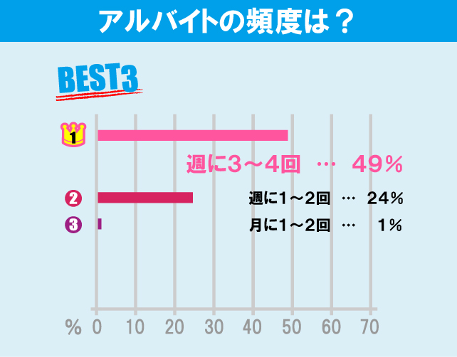 青山学院大学（青山キャンパス）学生のアルバイト事情