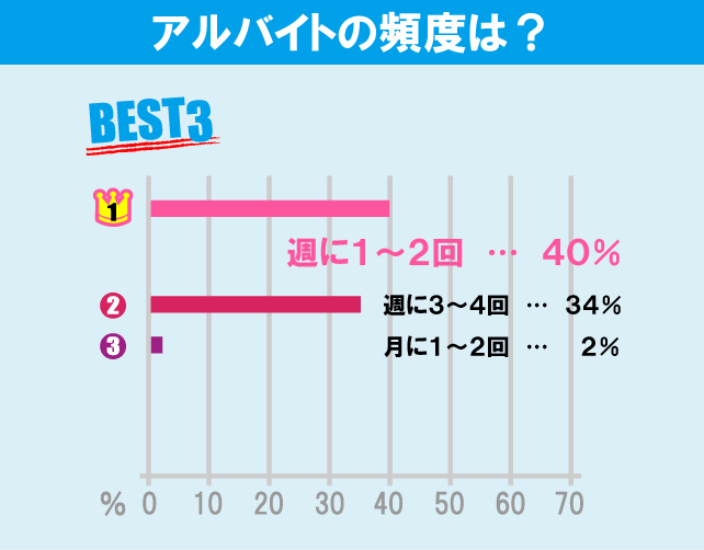 東京工業大学（大岡山キャンパス）学生のアルバイト事情