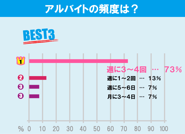 法政大学（小金井キャンパス）学生のアルバイト事情